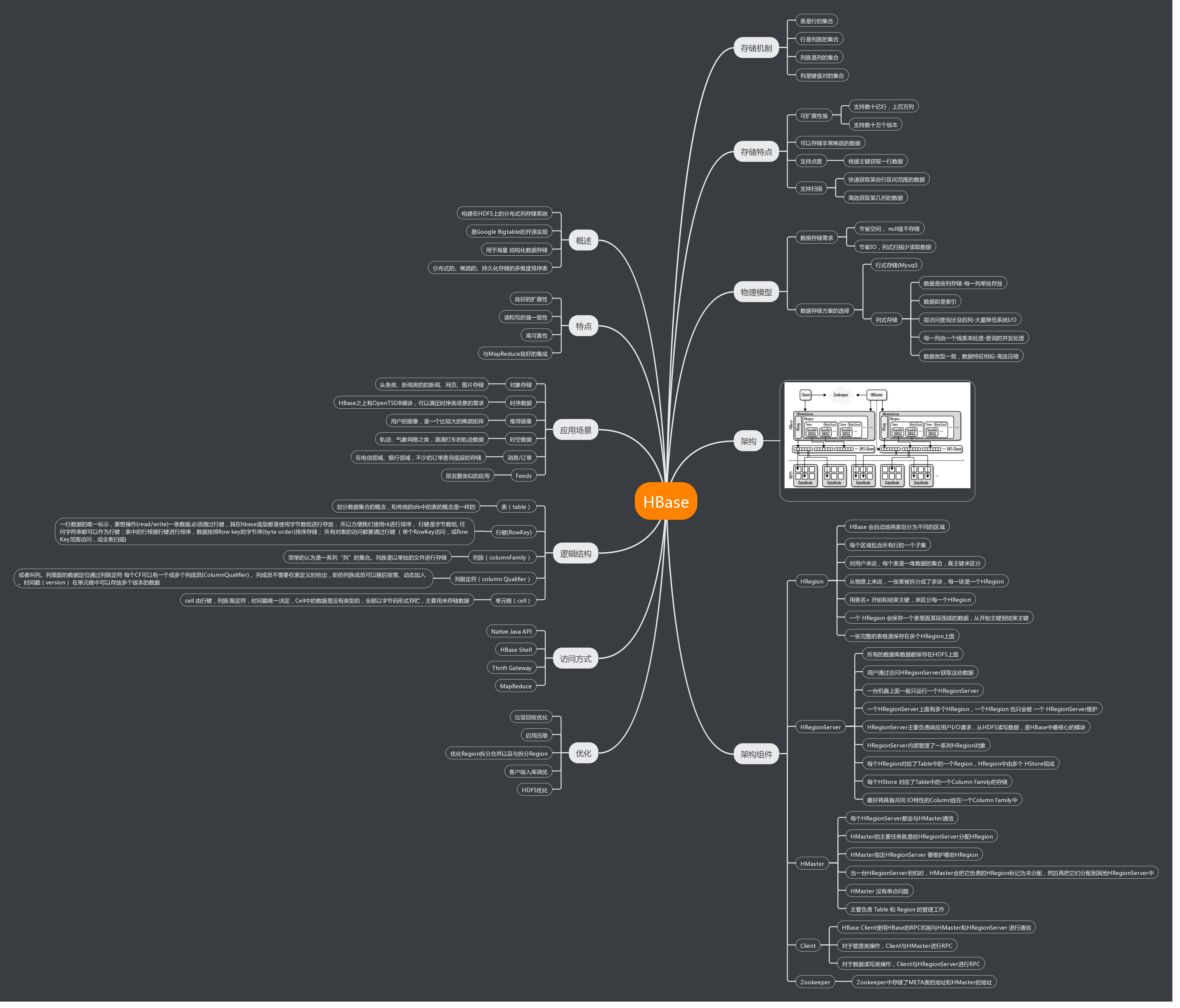 分布式数据库-HBase - 图1