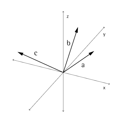 12.3 向量数学 - 图6