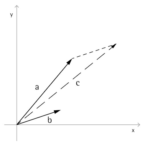 12.3 向量数学 - 图2