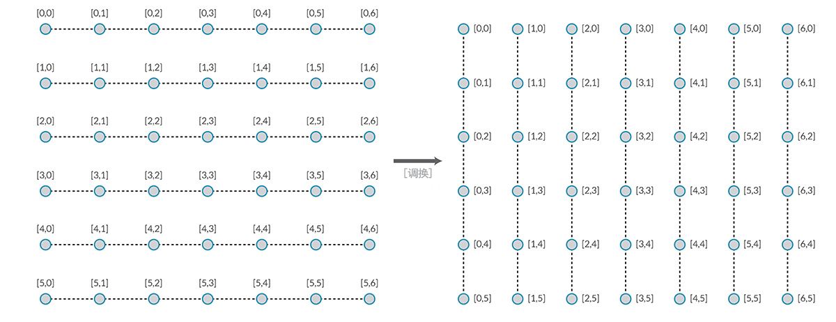 6.3 列表的列表 - 图19