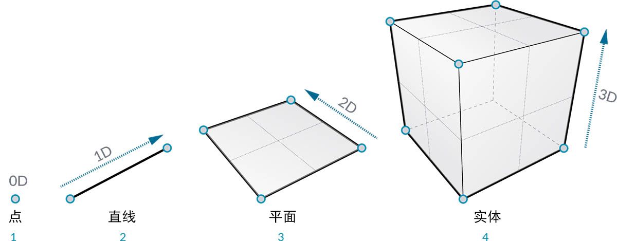 5.1 几何图形概述 - 图2