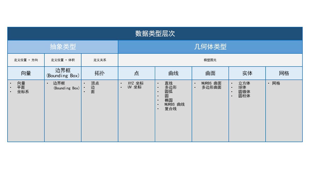 5.1 几何图形概述 - 图3