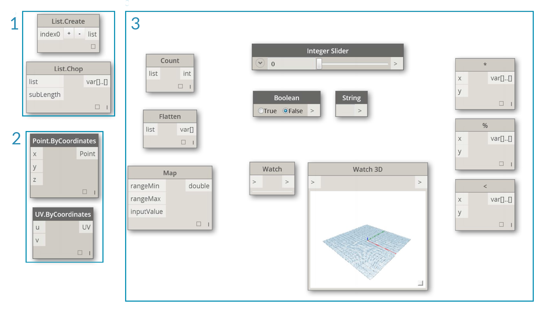 3.3 Dynamo 库 - 图3