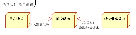 RabbitMQ教程 - 图2