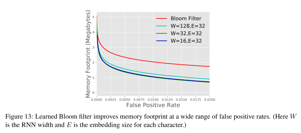 learned-index-fig-13.jpeg