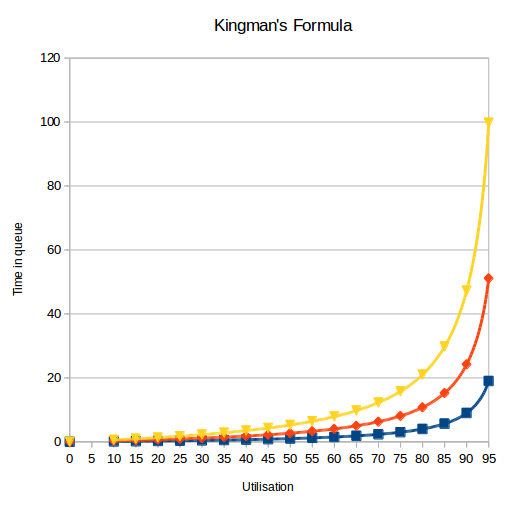 kingmans-formula.png