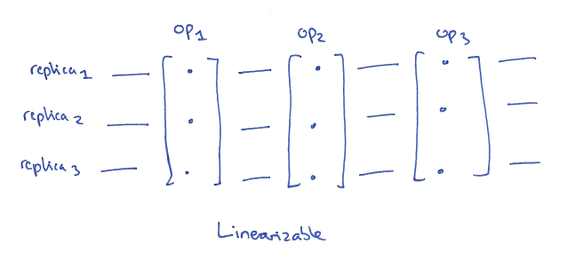 linearizable.png