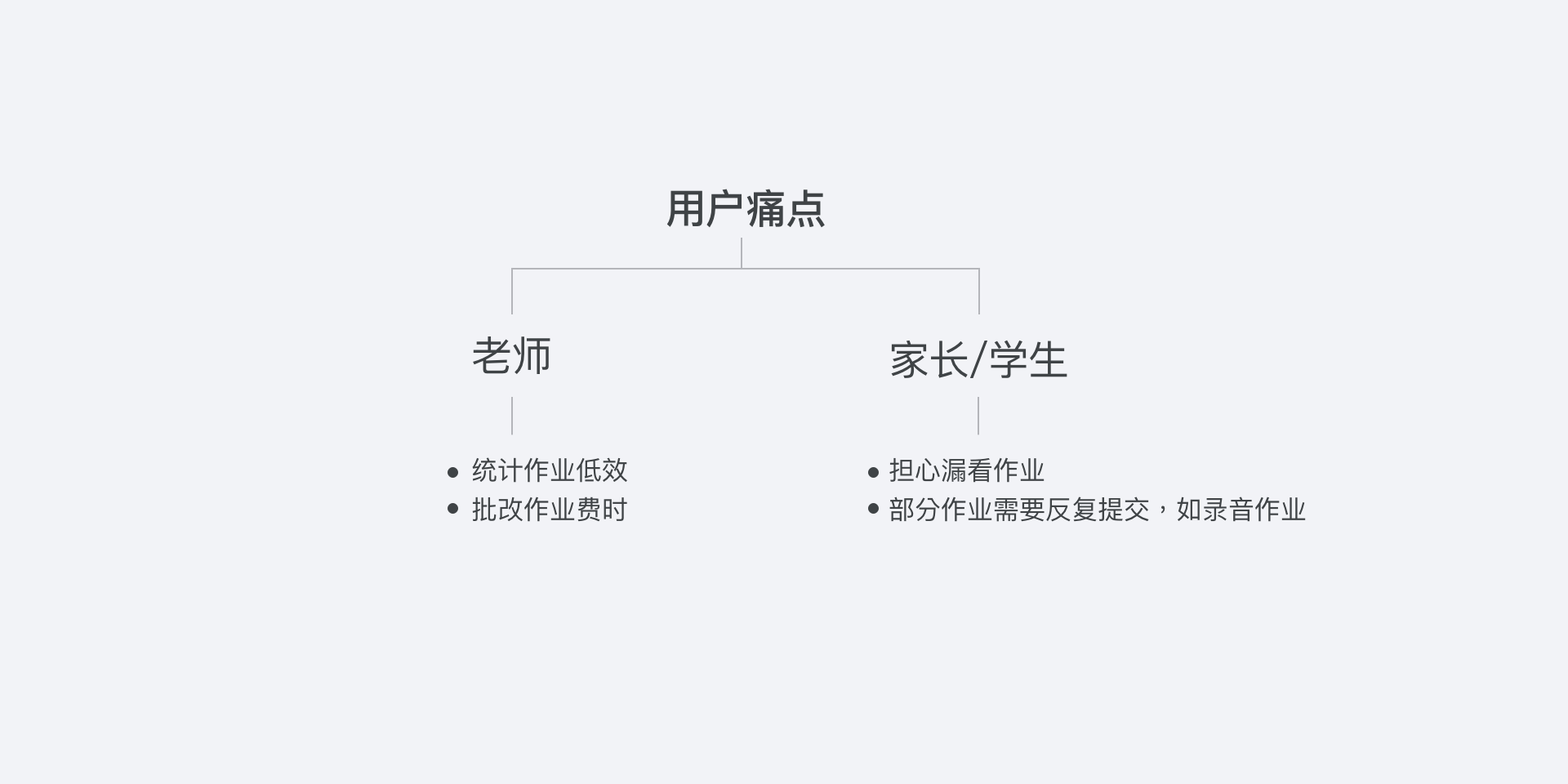 寓乐于教-青少年教育设计探索 - 图4