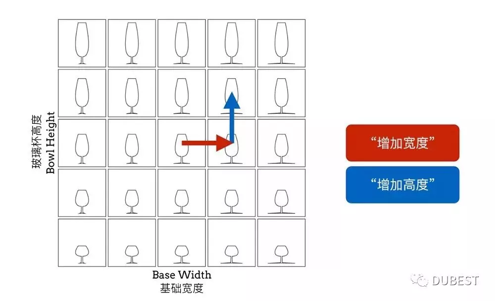 对机器学习时代设计工具的再思考 - 图4