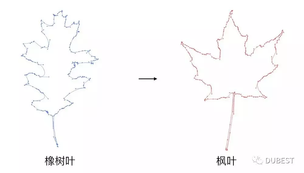 对机器学习时代设计工具的再思考 - 图9