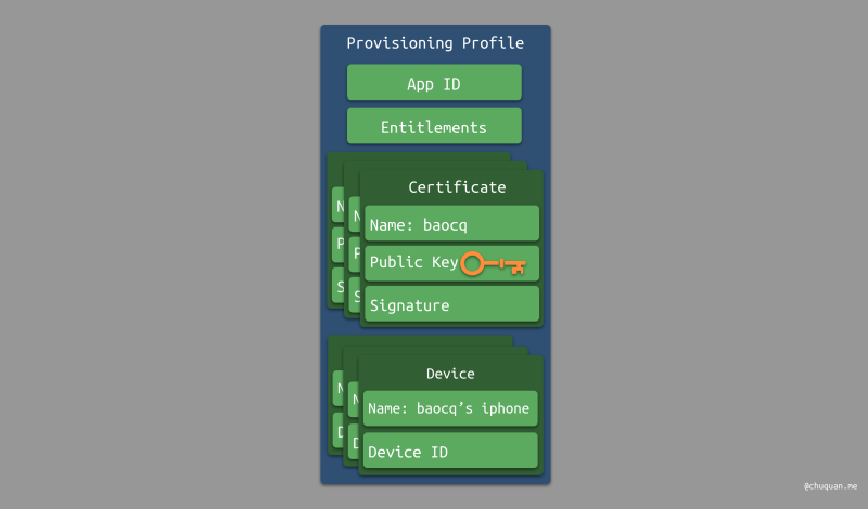 iOS 证书幕后原理 - 图19
