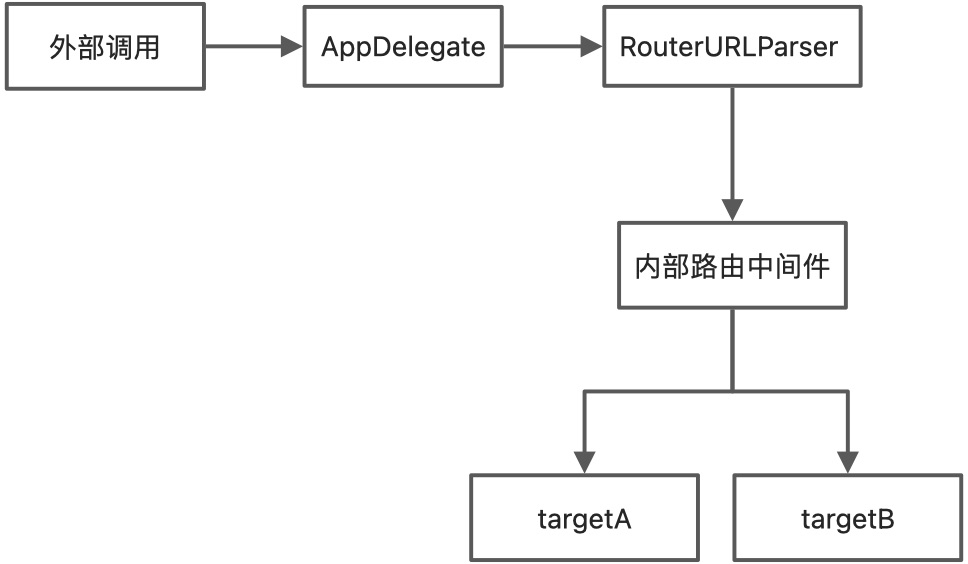 路由 - 图1