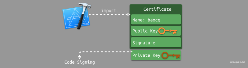 iOS 证书幕后原理 - 图14