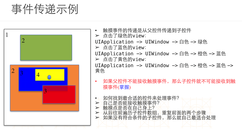 UIKit相关 - 图1