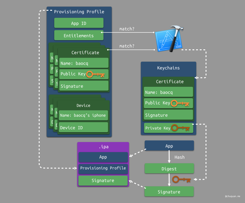 iOS 证书幕后原理 - 图21
