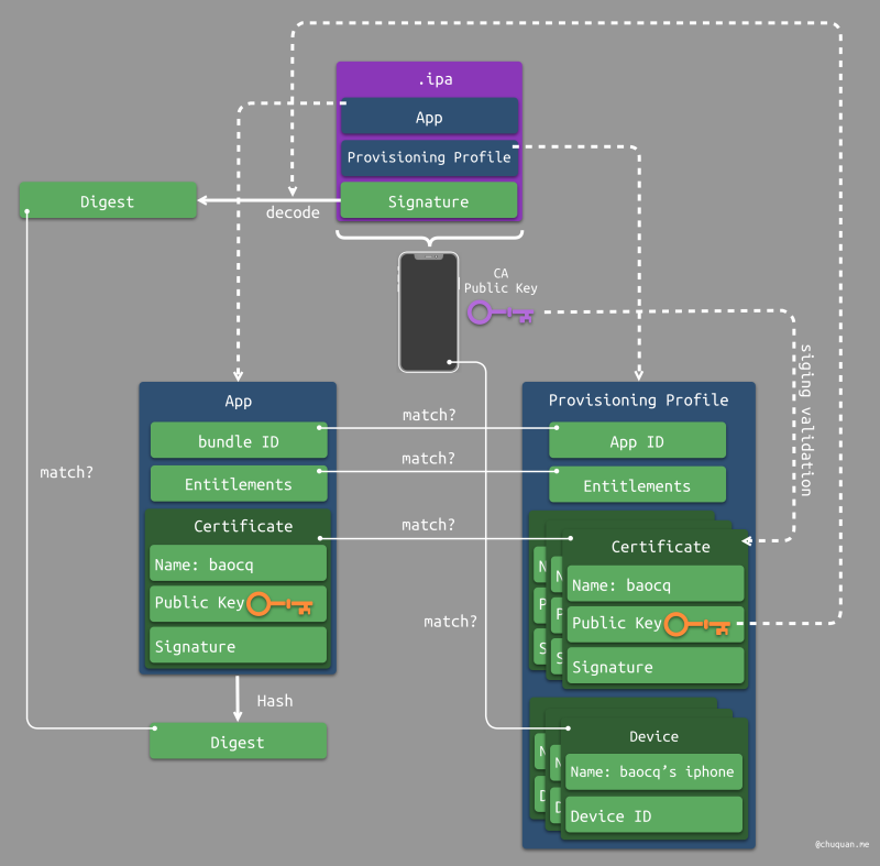 iOS 证书幕后原理 - 图22