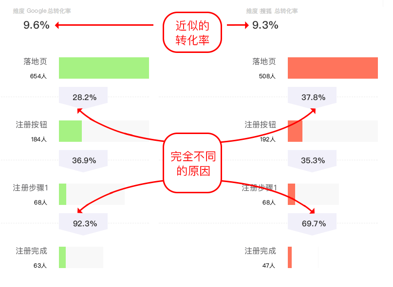 构建数据指标体系以及数据埋点 - 图2