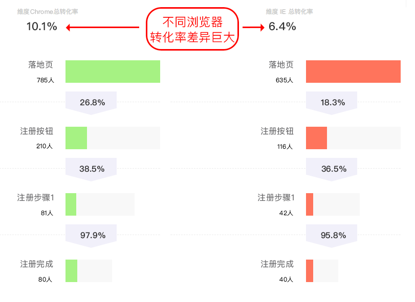 构建数据指标体系以及数据埋点 - 图3