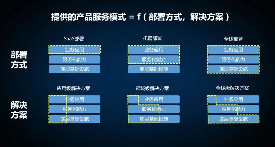 数字化转型进入深水区，业务重构是未来10年最大红利 | 松禾研究 - 图6