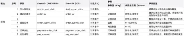 构建数据指标体系以及数据埋点 - 图5