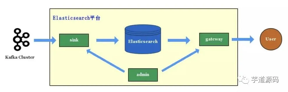 100、Elasticsearch 在各大互联网公司大量真实的应用案例！ - 图6