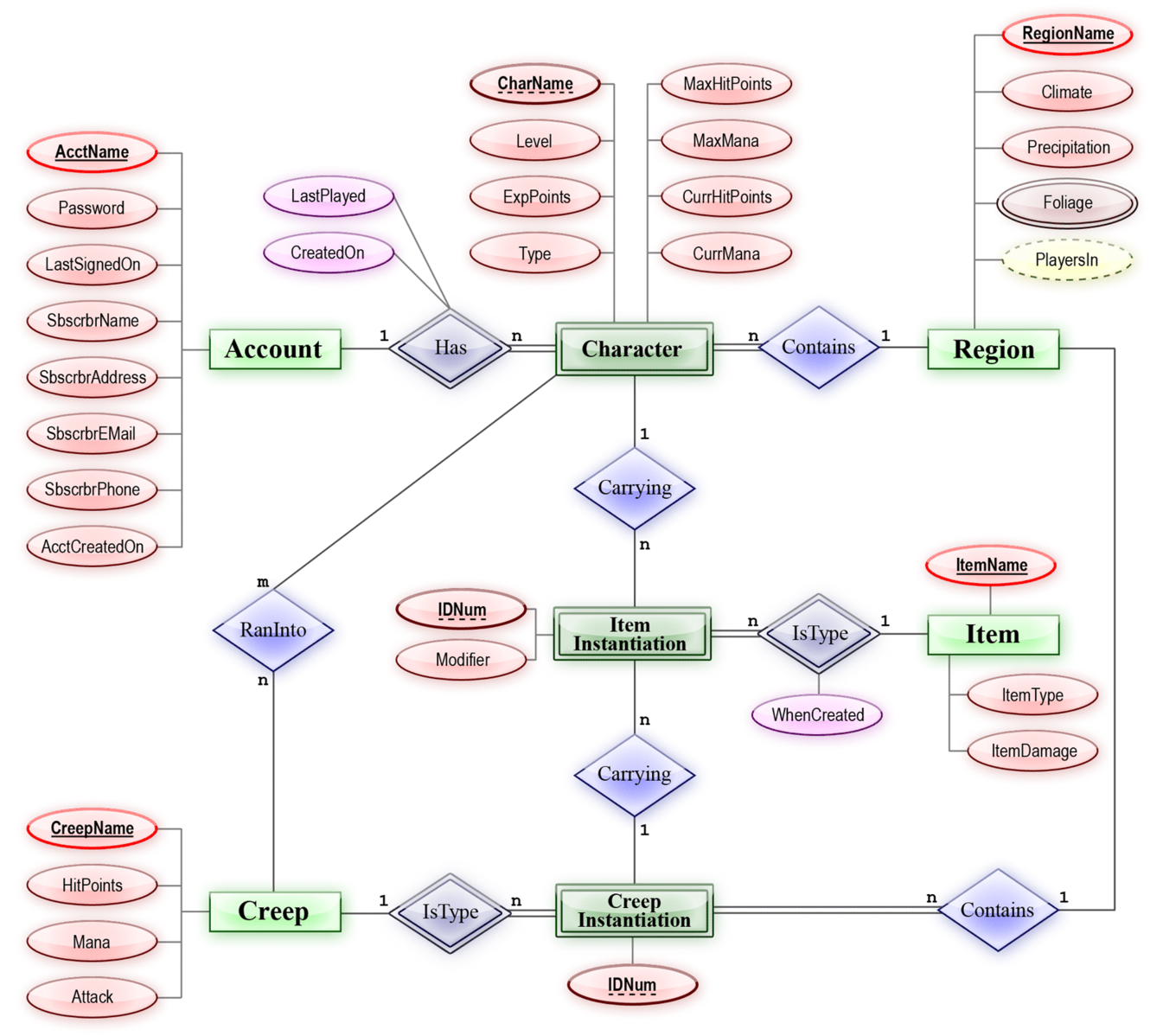 36.关系型数据库和MySQL概述 - 图1