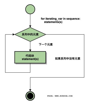 Pyhton for 家毅：Loop - 图3