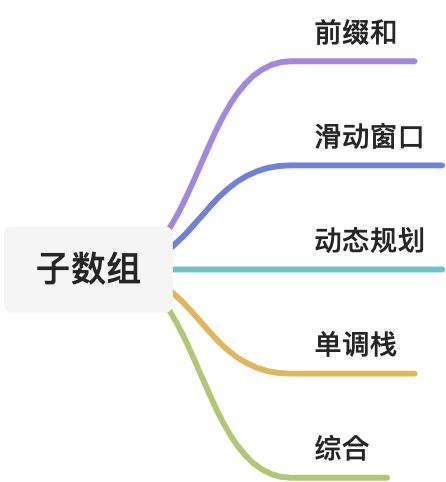 求子数组 - 图1