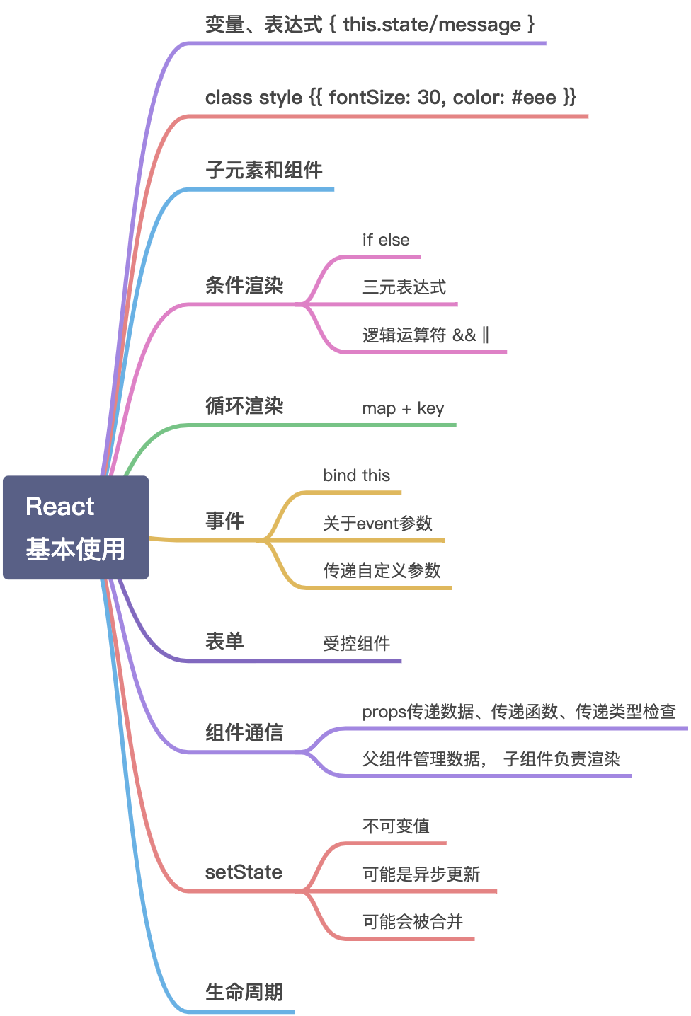 [聚焦React]7-1React基本使用 - 图1