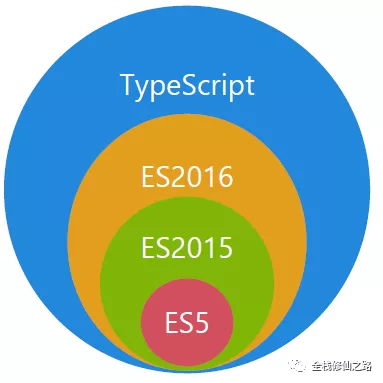 TypeScript0-前言 - 图1