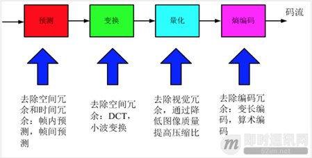 [3-8]视频 - 图2