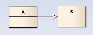 [part10]UML - 图2