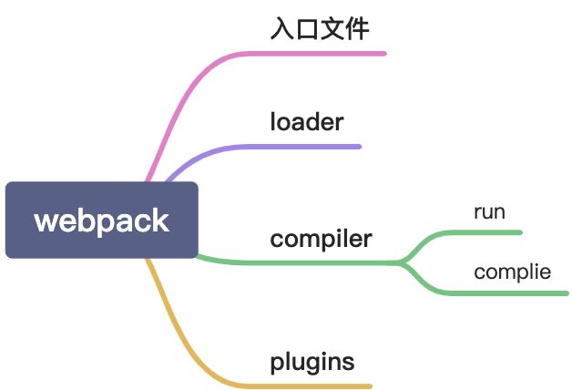 [webpack]webpack4源码分析 - 图2