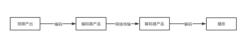 [3-8]视频 - 图1