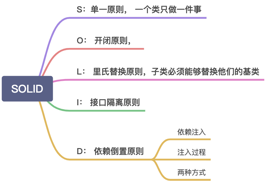 【part6】基于SOLID 架构设计实现方案 - 图1