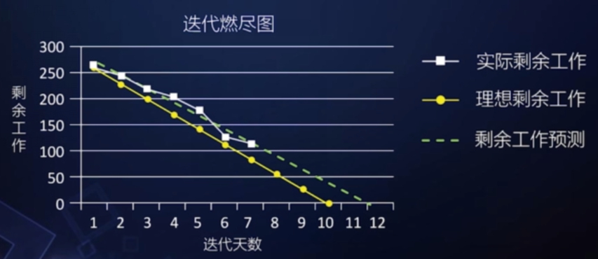 03-项目进度管理 - 图1