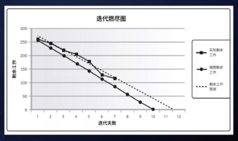 敏捷管理 - 图5