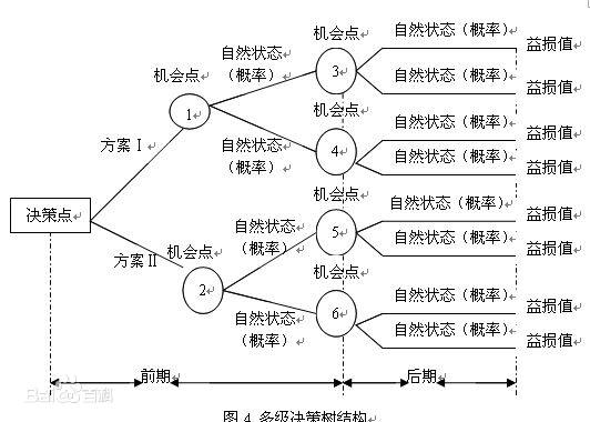 08-项目风险管理 - 图8