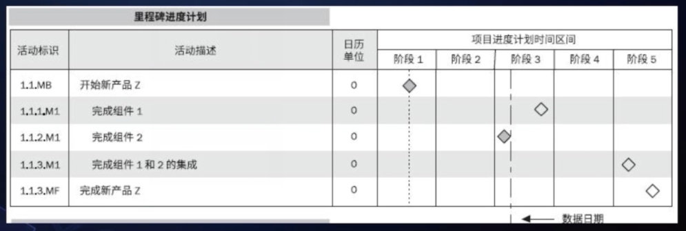 03-项目进度管理 - 图8