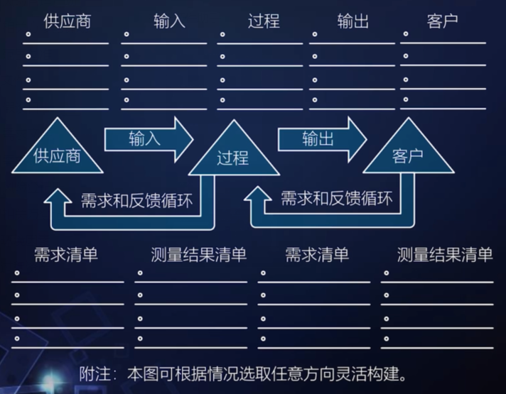 05-项目质量管理 - 图1