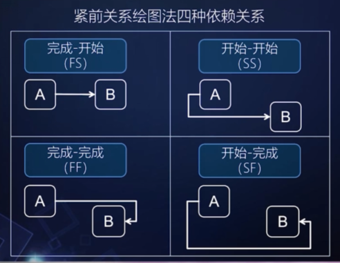 03-项目进度管理 - 图2