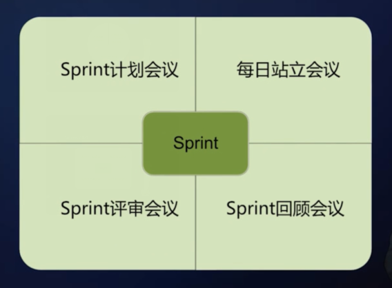 敏捷管理 - 图3