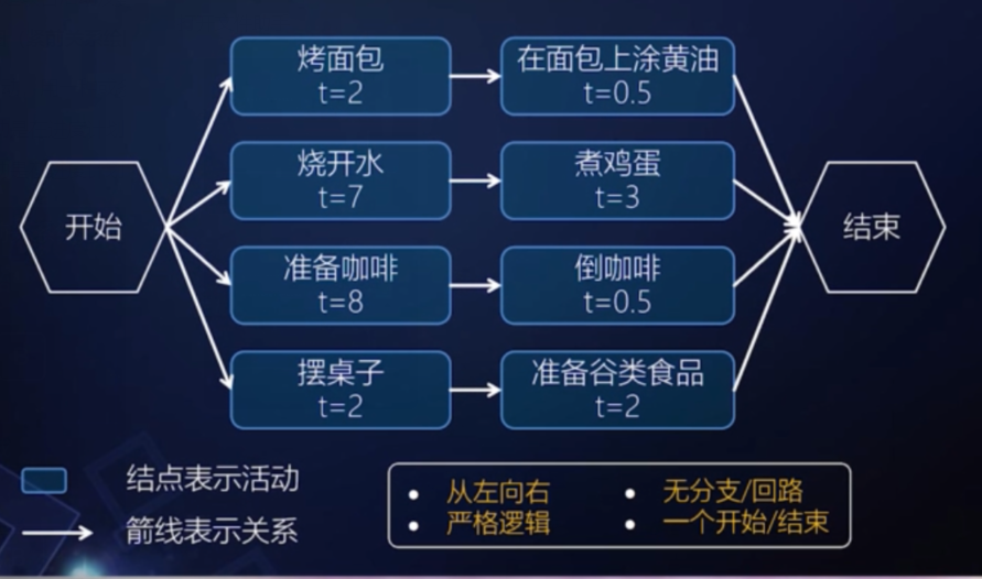 03-项目进度管理 - 图4