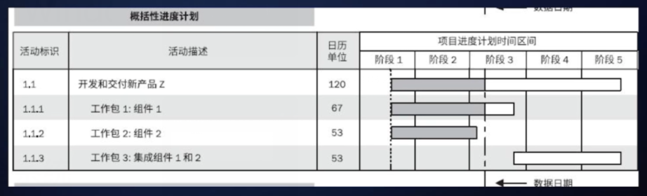 03-项目进度管理 - 图6