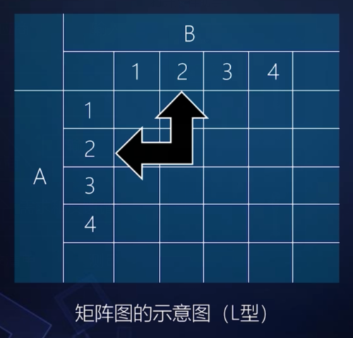 05-项目质量管理 - 图2