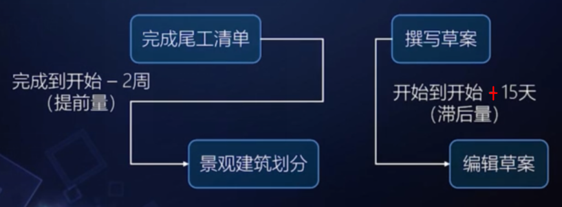 03-项目进度管理 - 图3