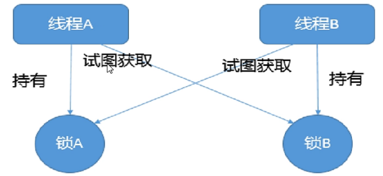 深入源码，一篇搞懂 JUC！🔥🔥 - 图26