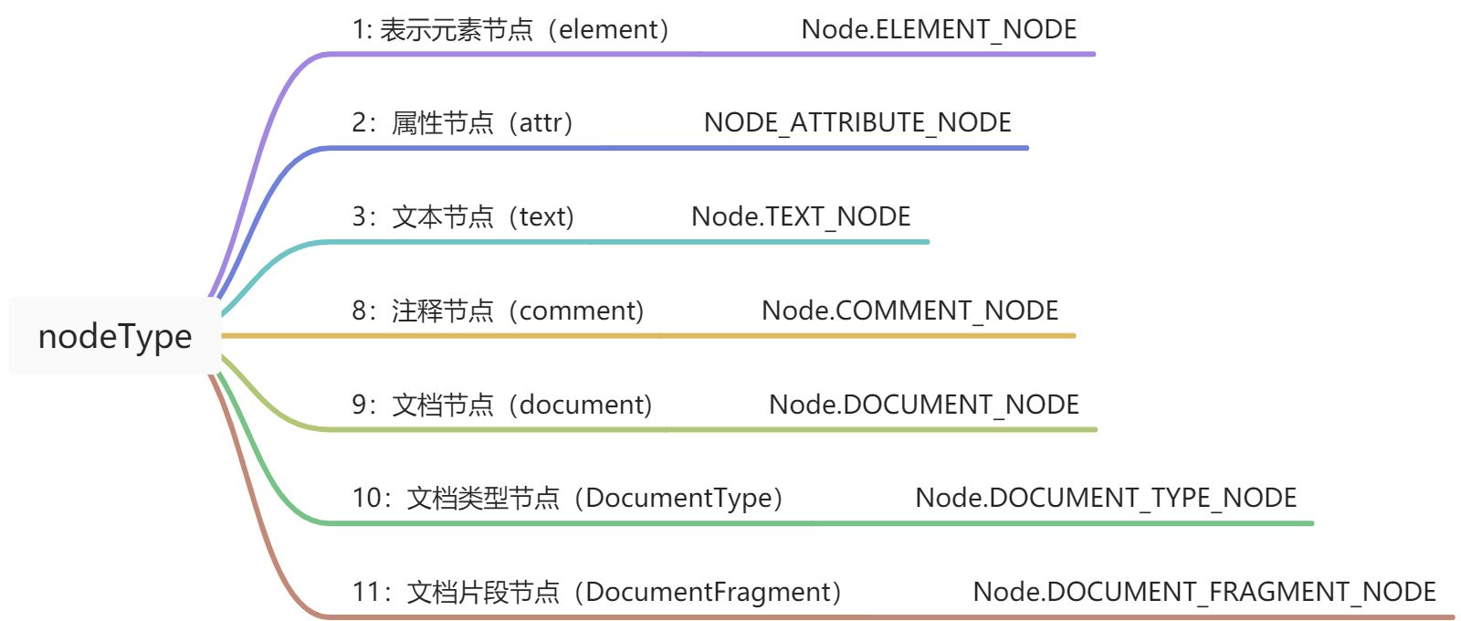 Node接口 - 图1