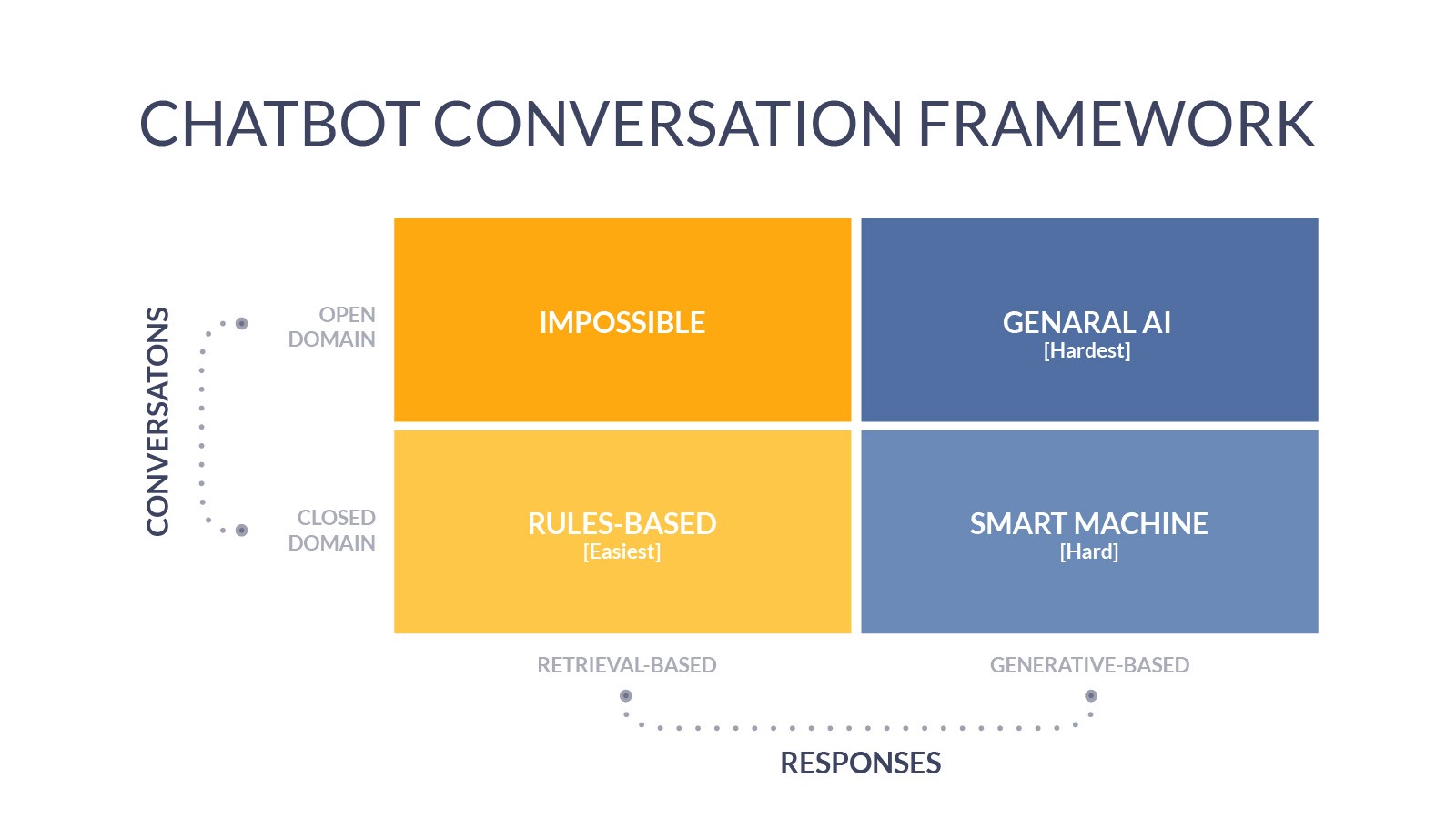 聊天机器人API对比分析 - 图3