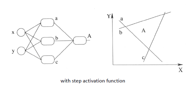 激活函数的意义与选择 - 图11